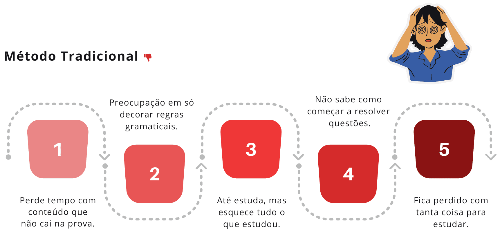 Confira dicas para evitar 25 'pegadinhas' da língua portuguesa